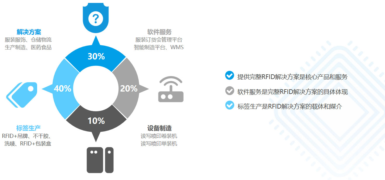 爱欧特样衣管理